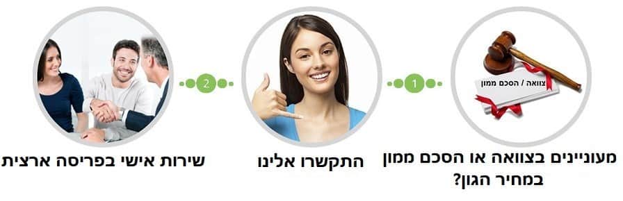 צוואה והסכמי ממון עד הבית